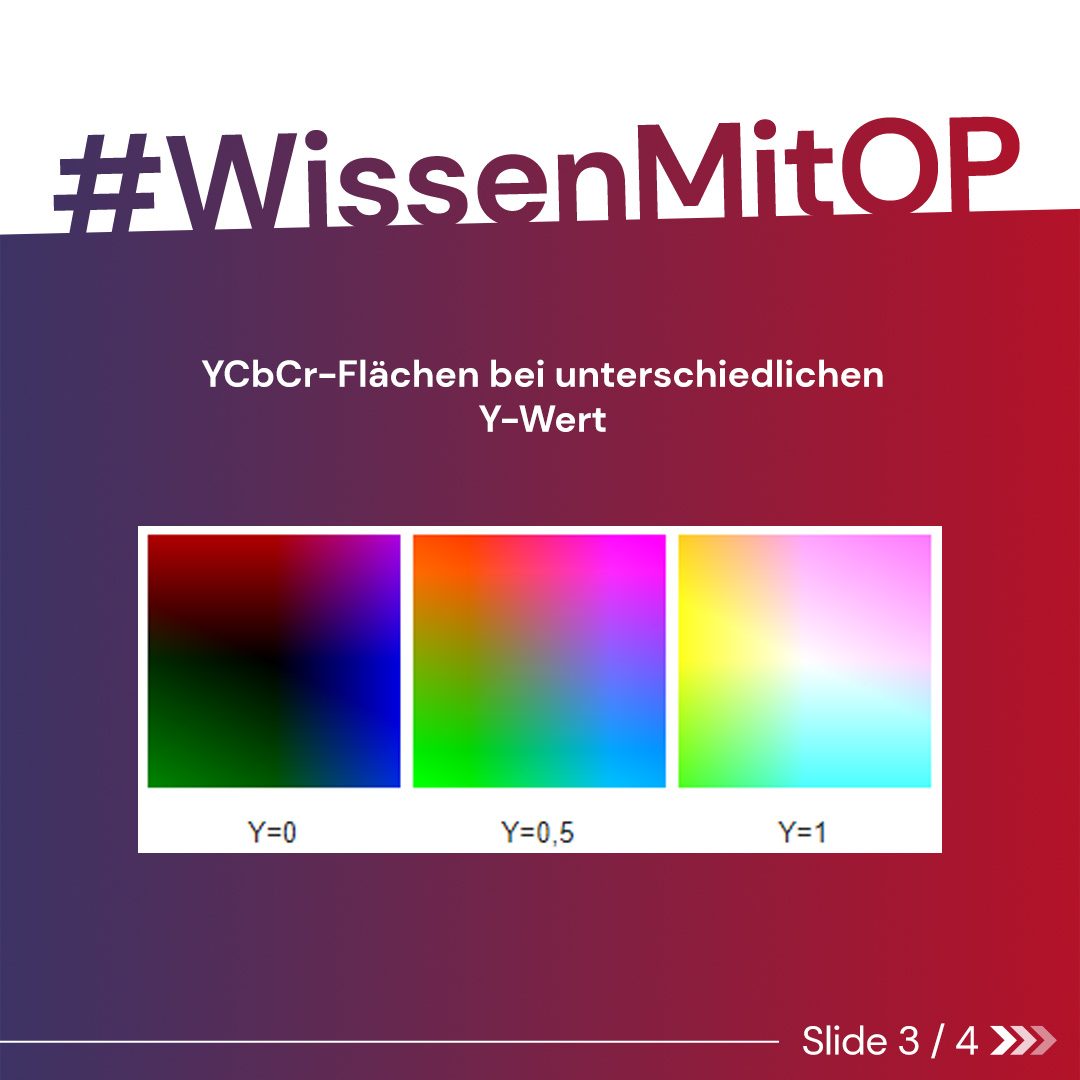 Wissen mit OP - YCbCr Farbmodell 