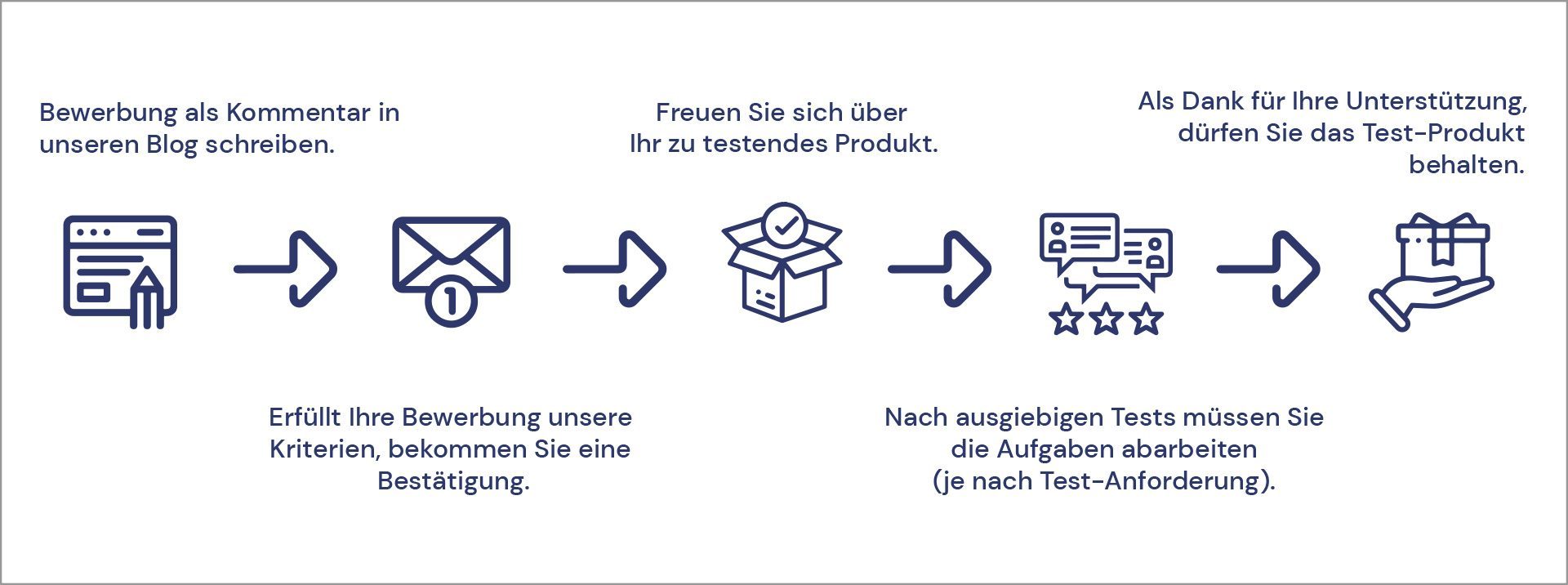 Produktest Info