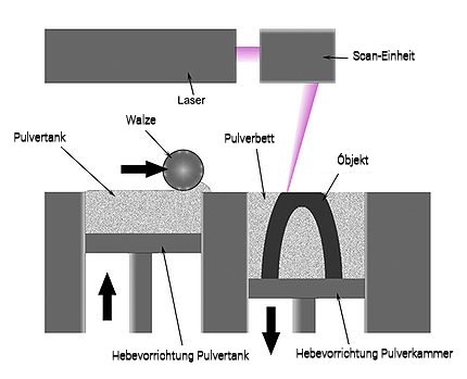 Selektives Lasersistern