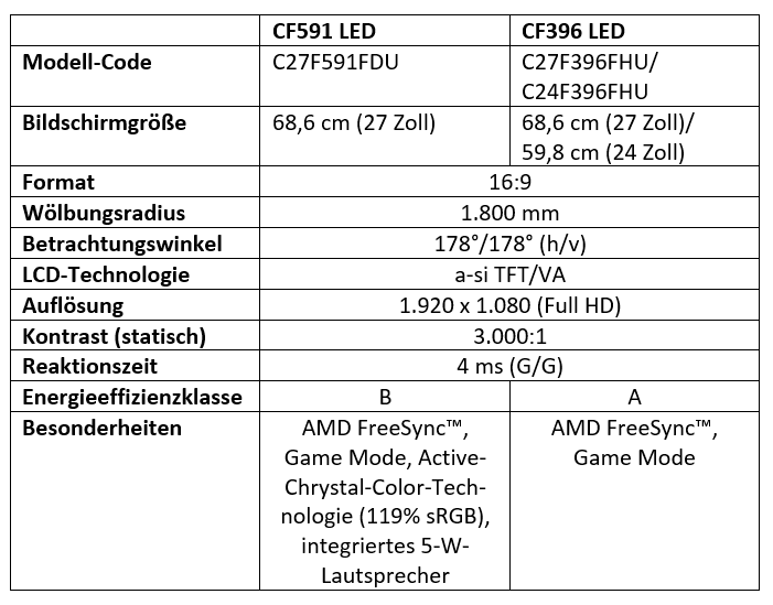 Übersicht Samsung Curved Monitore