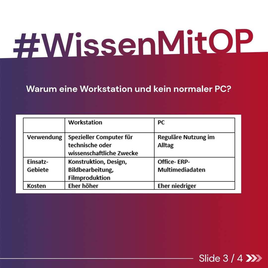 Wissen mit OP - Workstation 