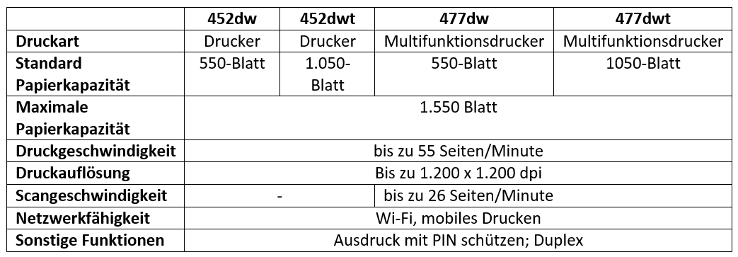Erfahren Sie die Unterschiede der HP PageWide 400-Serie