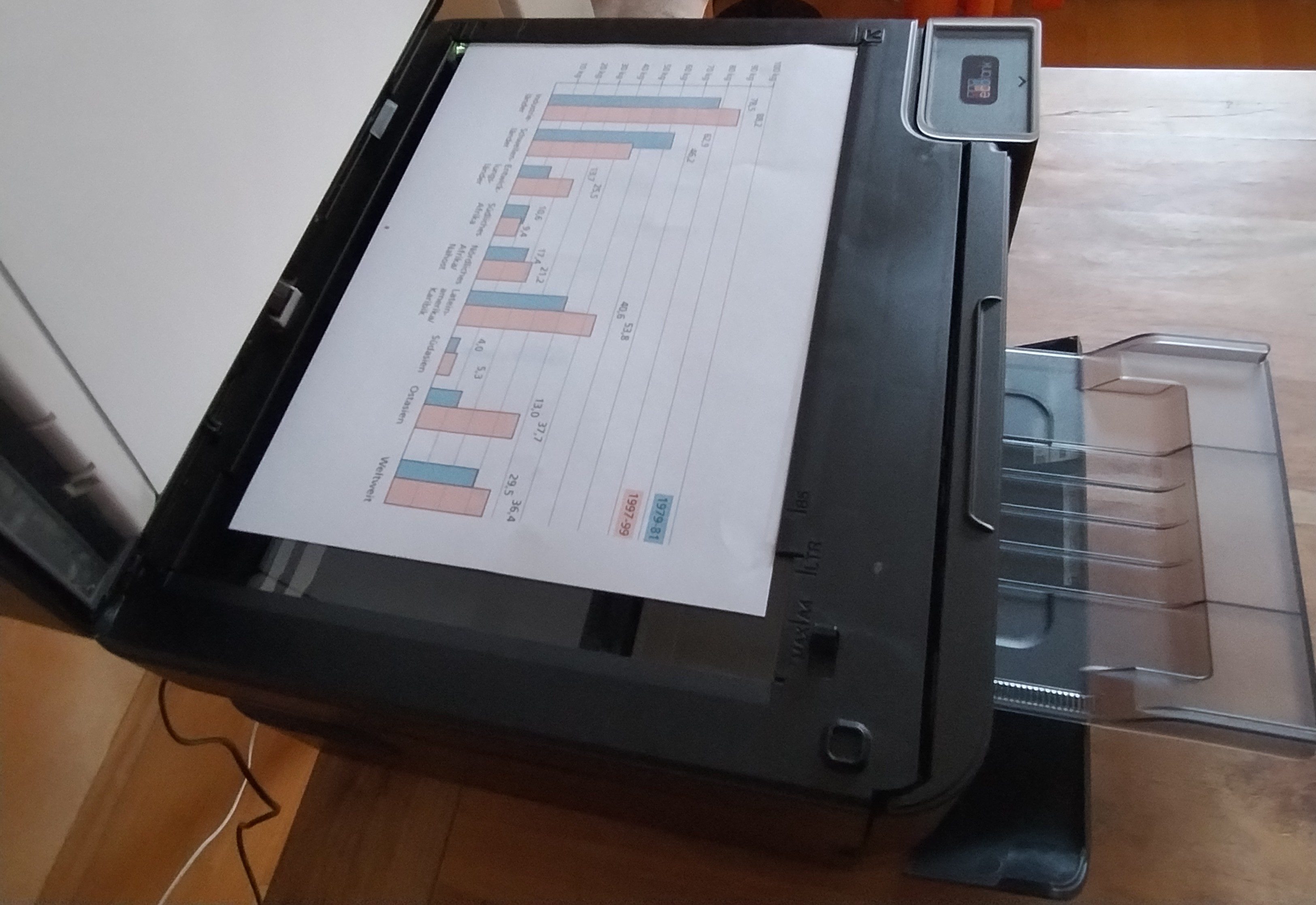 Epson EcoTank Et-4950 Scannerglas