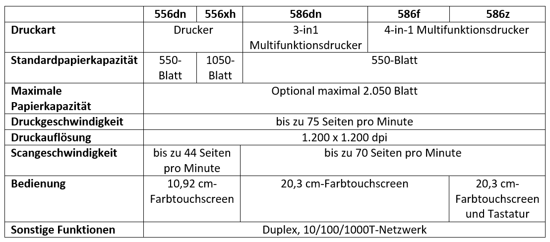 Unterschiede der HP PageWide 500-Serie
